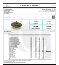 Load image into Gallery viewer, Indoor-Grown High CBD Flower

